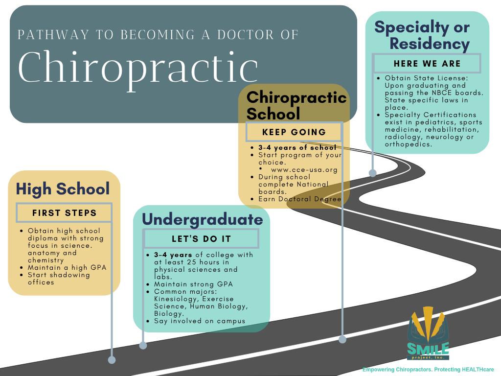 Chiropractic Care